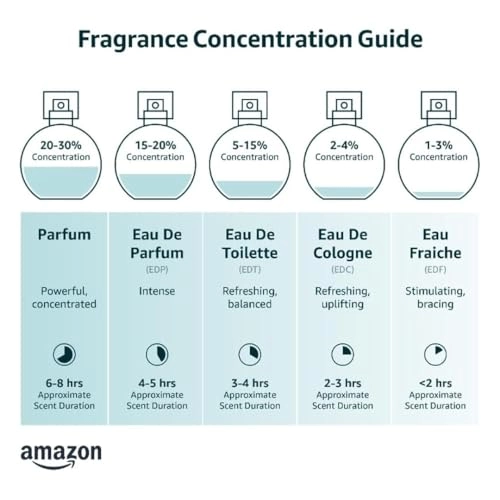 Civah Essence Fusion Eau de Parfum - 70ml