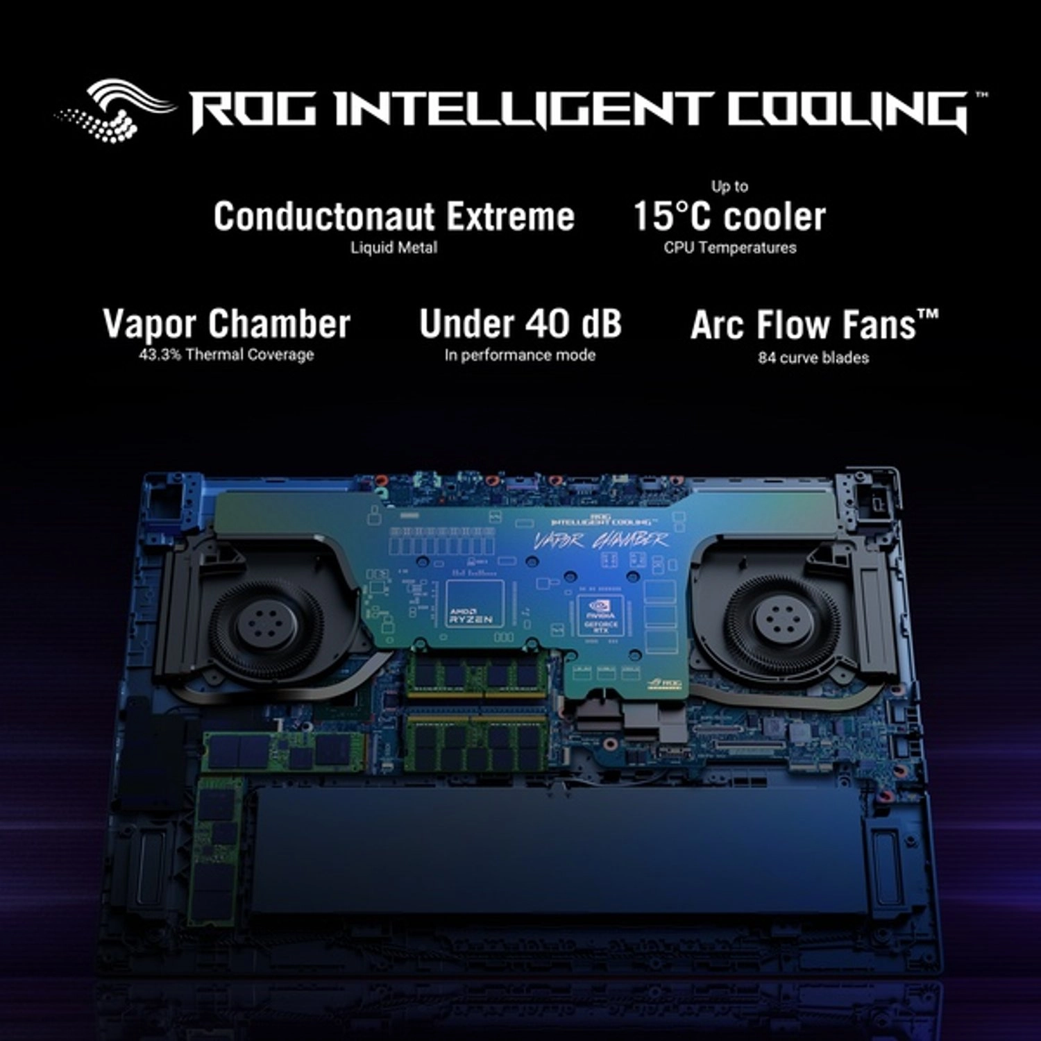 ROG Strix SCAR 17 G733PZ-LL048W - 17.3'' Ryzen 9-7945HX 32GB DDR5 1TB SSD