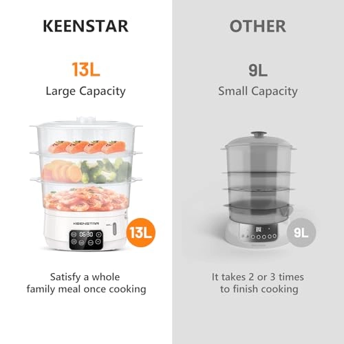 Electric Food Steamer - 13.7 Quarts