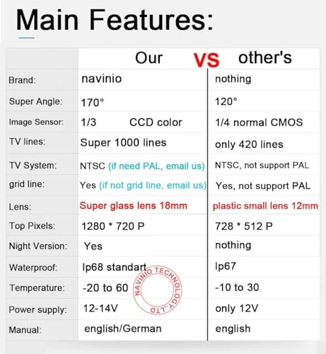 Rear View Camera - Night Vision 1280 x 720 pixels