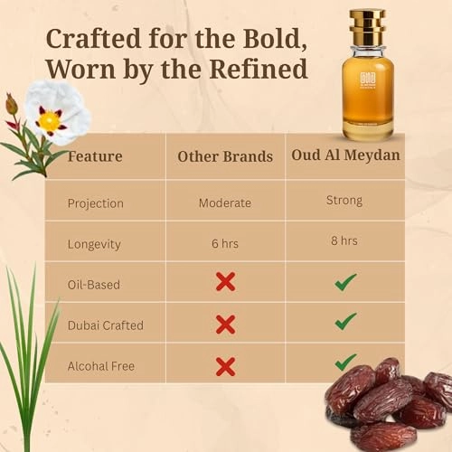 Ouevarrtyree - 80 ML