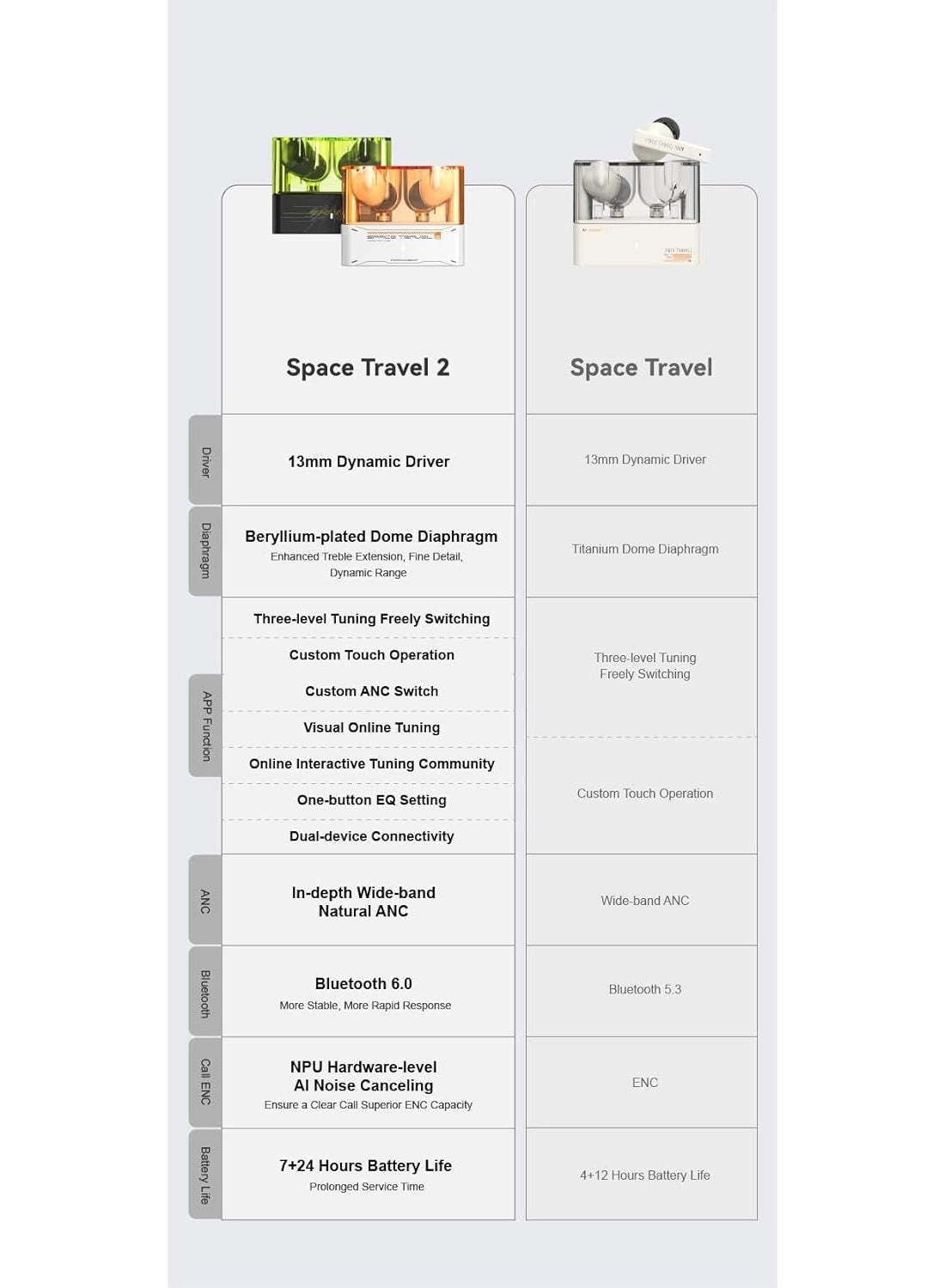 Space Travel Wireless Earbud
