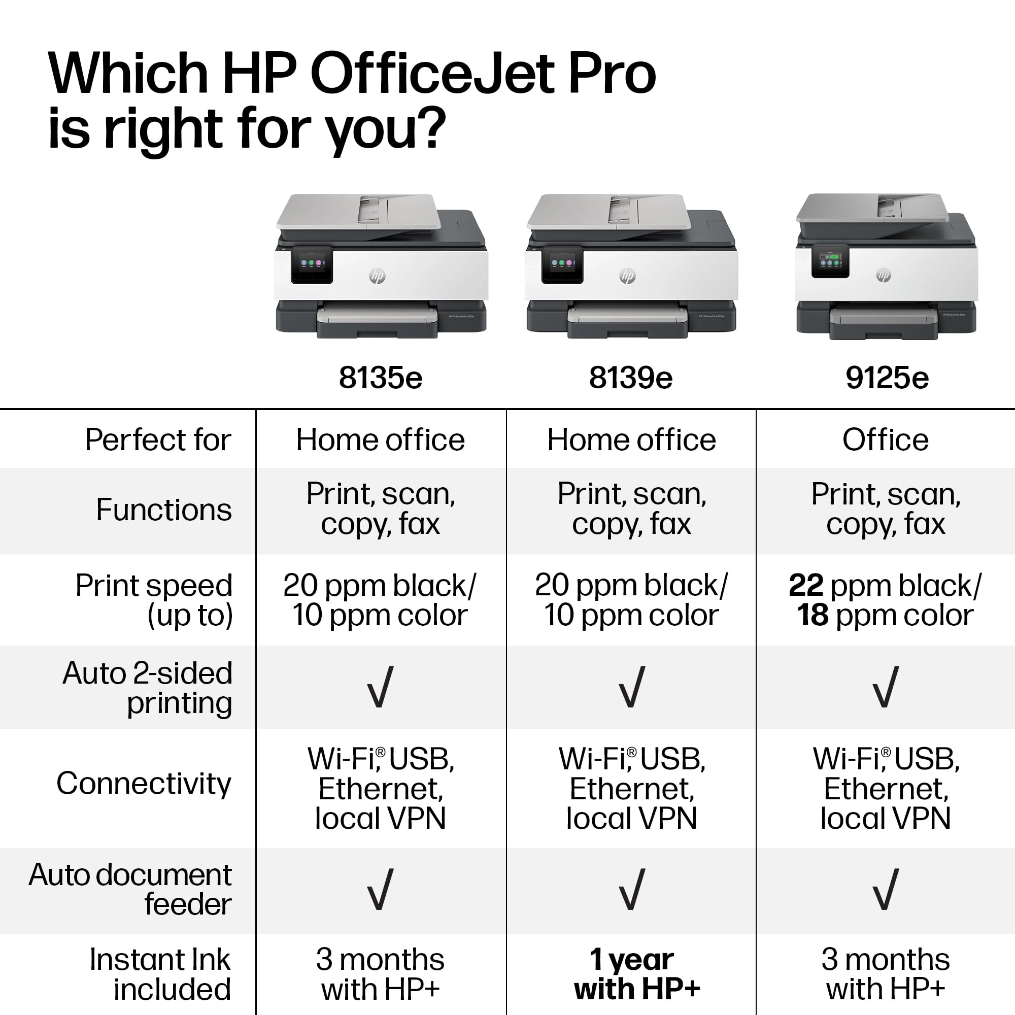 OfficeJet Pro 8139e