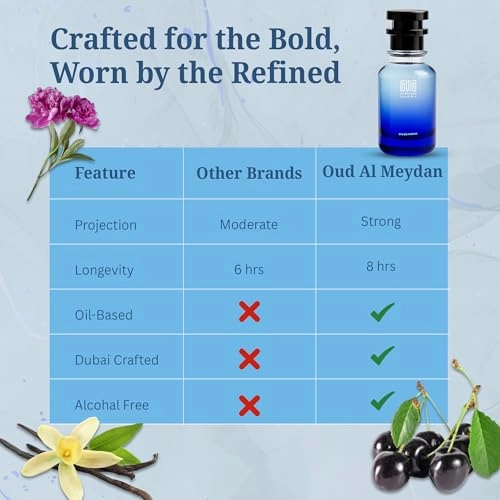 Thha 1 for Her - 200 ML