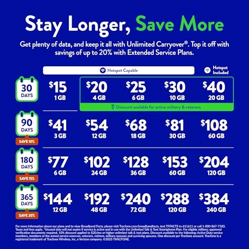 Moto g Power 2024 - 8 GB 8 GB