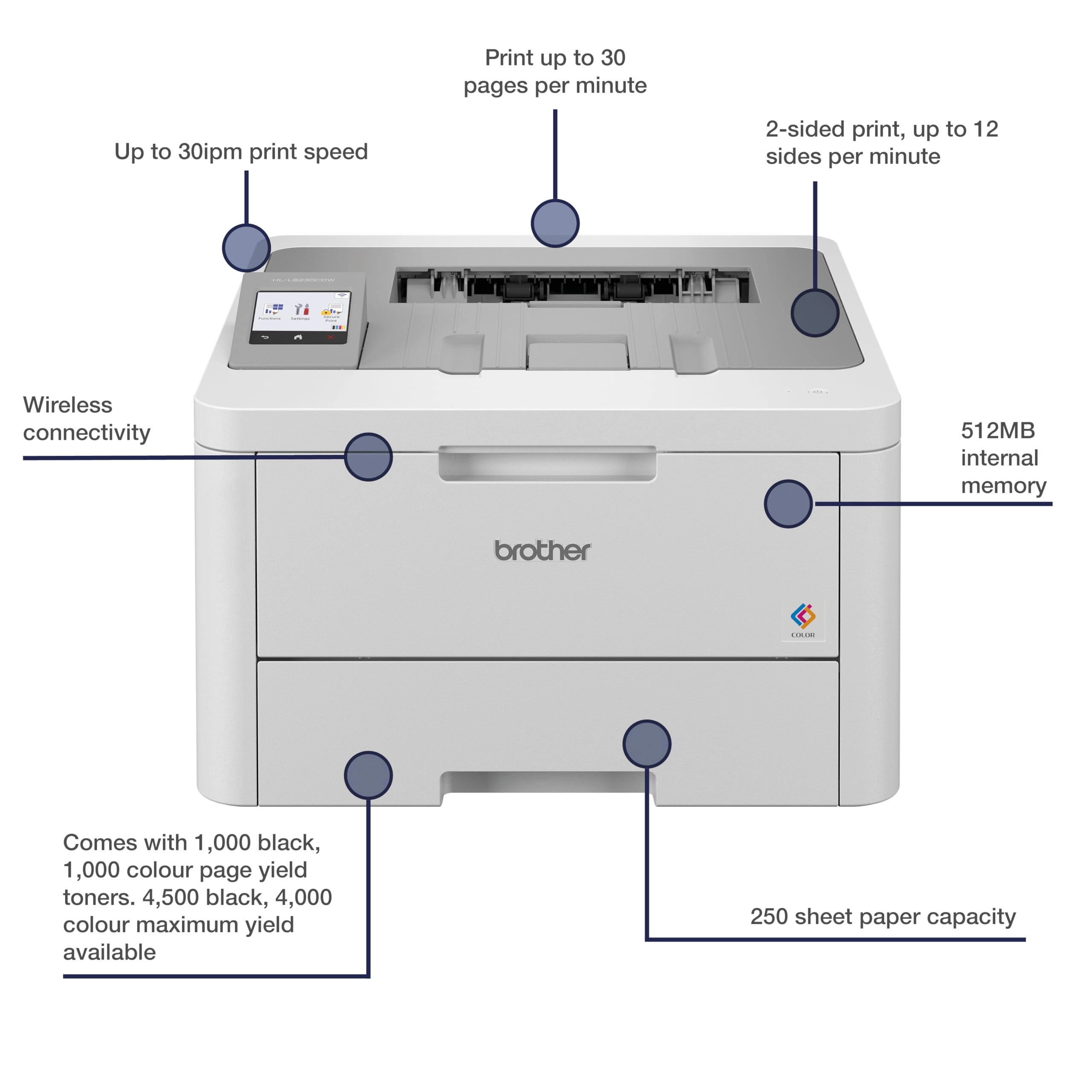 HL-L8230CDW