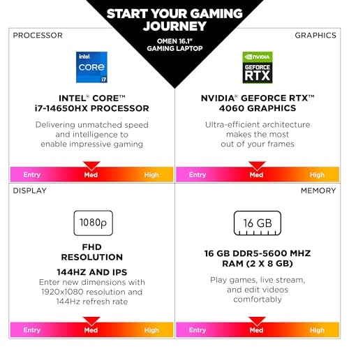 (Refurbished) OMEN 16 - 16.1 inch 512GB 16GB Core i7-14650HX