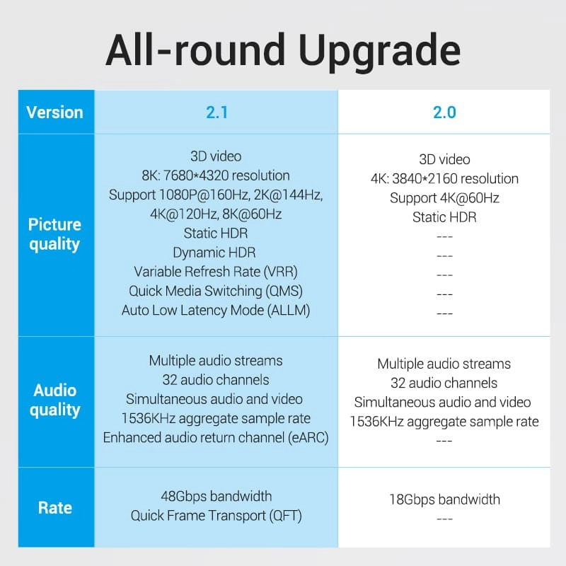 HDMI Cable - 2m