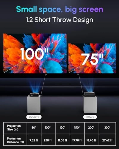 Google TV Projector 2200 ANSI Lumens 3840 x 2160 Pixels