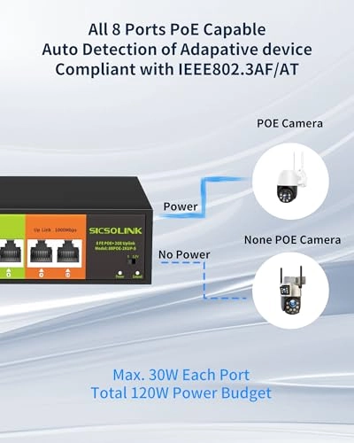 POE Switch - 120 W 8 IEEE802.3af/at 2 Gigabits Per Second