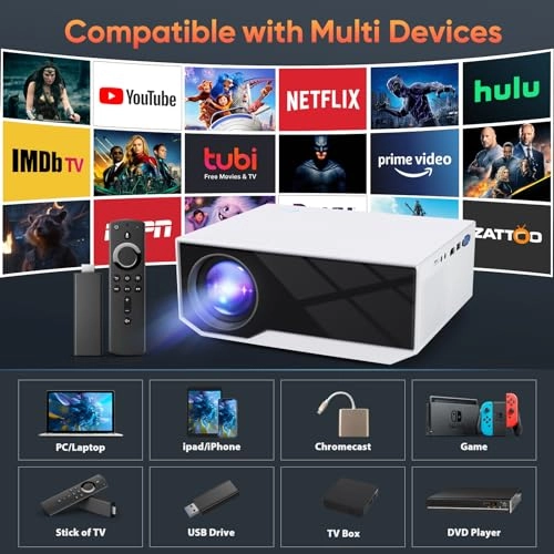 Projector - 15000 Lumens 1920 x 1080