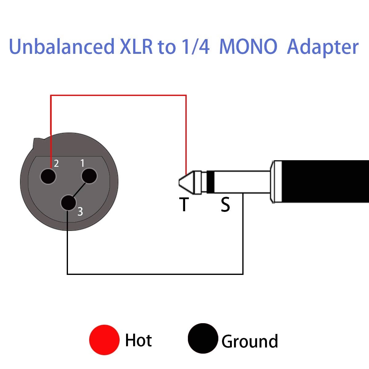 XLR Female to 1/4" TS Mono Adapter Pack