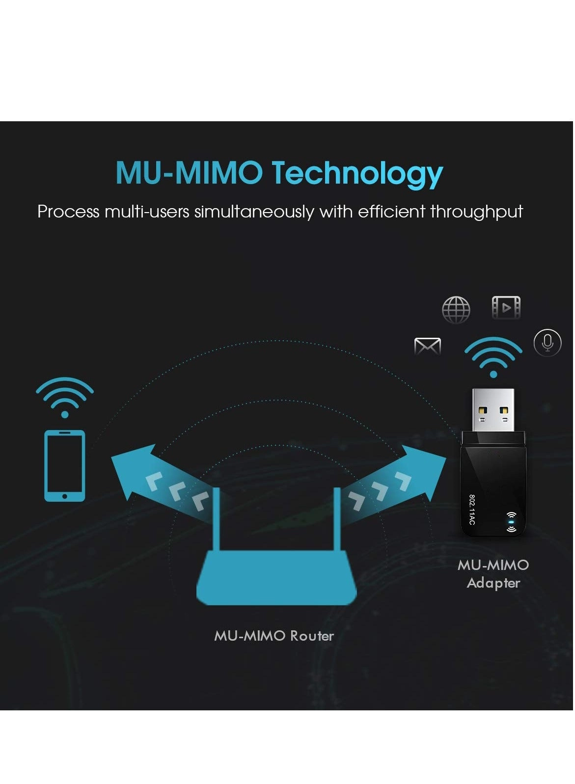 NA9480 - 2.4GHz/5GHz USB 3.0 Wireless