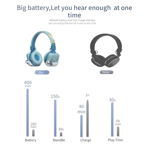 Kids Bluetooth Headphones - Wireless Wired 20H Playtime