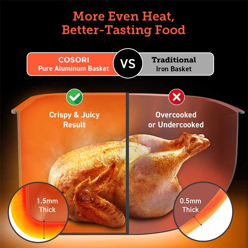 Smart Air Fryer CAF-P583S-KUK