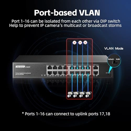 18x1G POE 18-ports