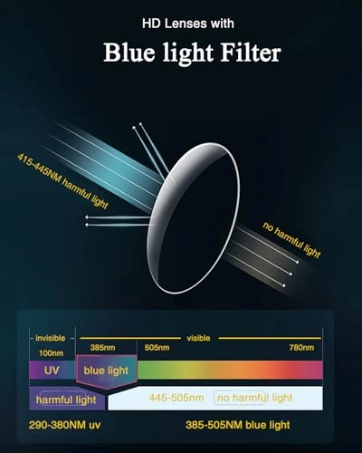 Smart Glasses - Bluetooth Polarized HD Calling