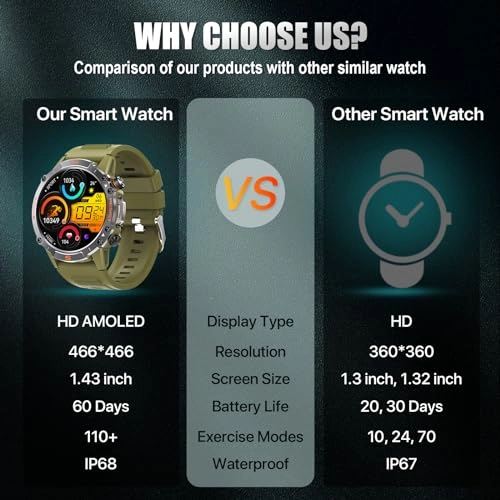 M6 Ultra Stainless Steel