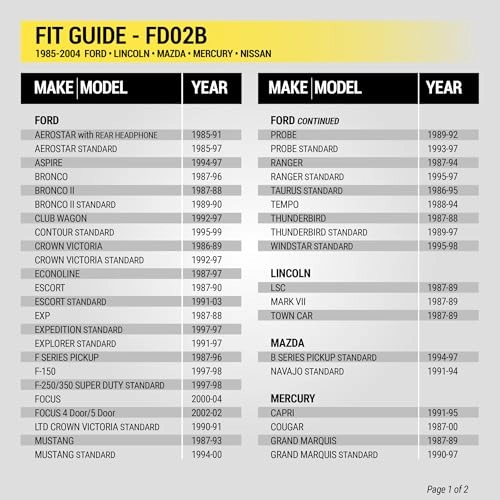 FD02B - Stereo Wiring Harness Compatible with Select Non-Amplified 1985-2004 Ford, Lincoln, Mazda, Mercury and Nissan Vehicles