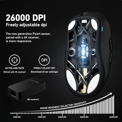 Thorn 4K Gaming Mouse - Wireless