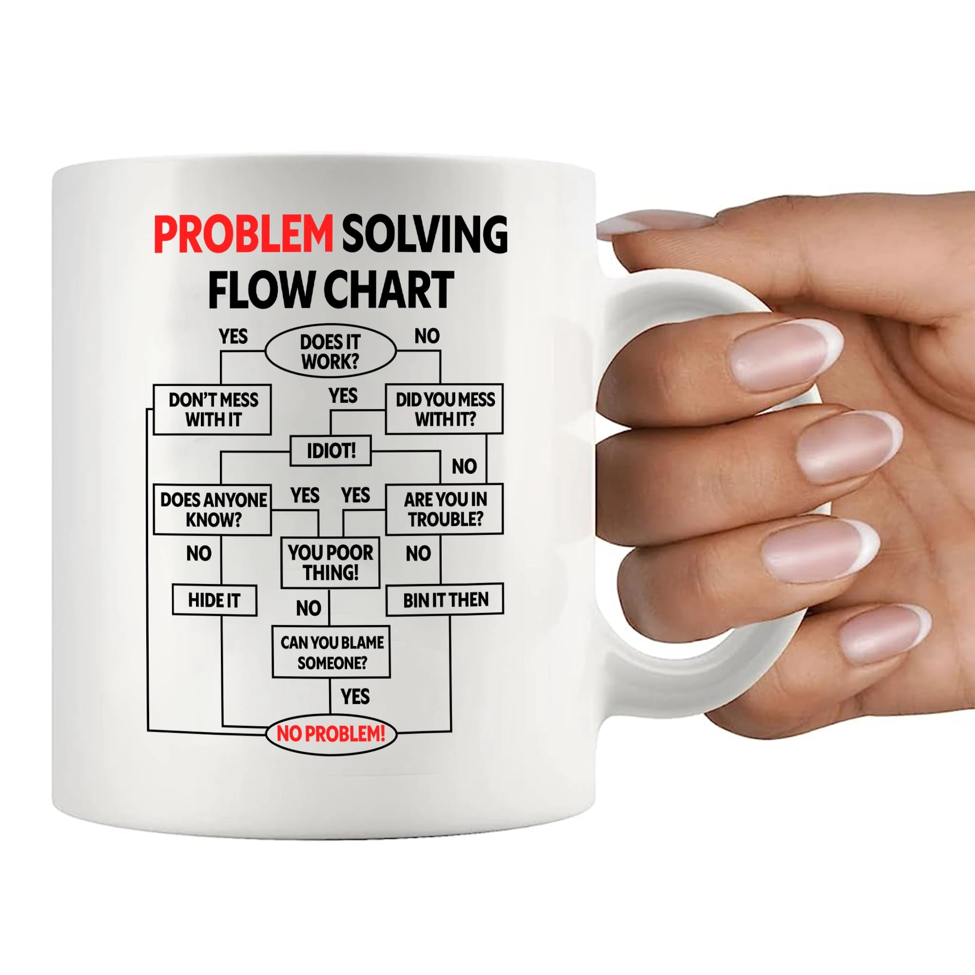 Problem Solving Flow Chart Ceramic Mug - 1 pcs