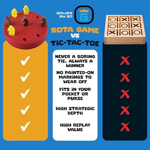 ROTA: Ancient Roman Tic-Tac-Toe