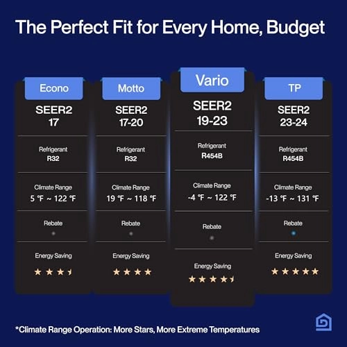 Mini Split Air Conditioner & Heater - Wi-Fi