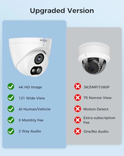 NVR - 16 channels + 4K Camera + HDD - 6TB