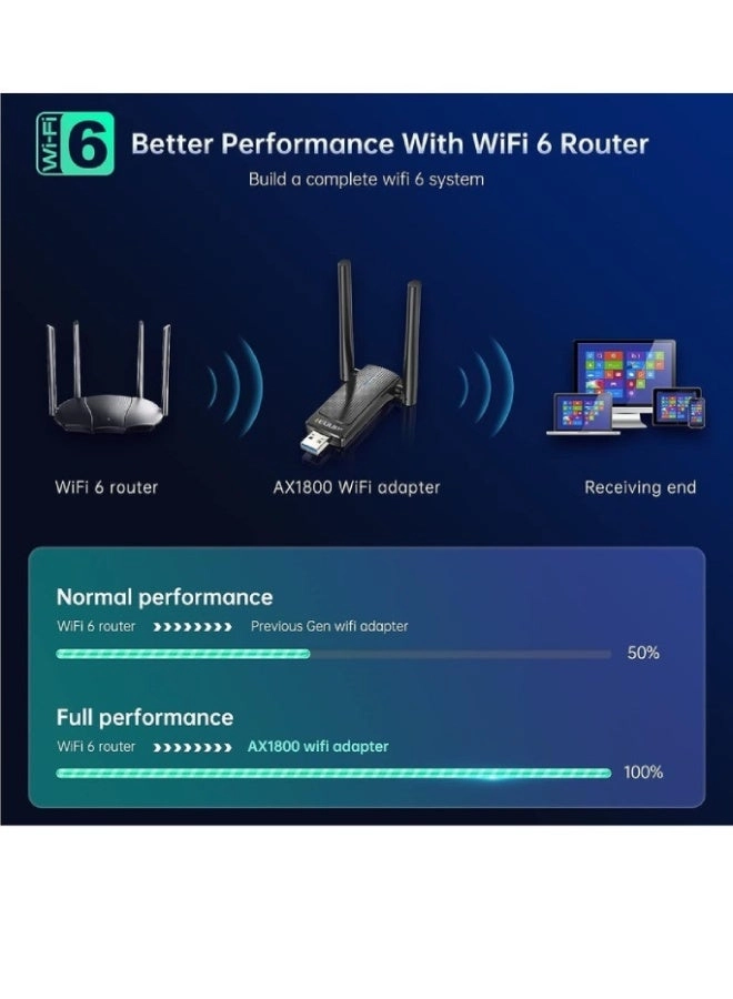 USB WiFi 6 Adapter - Dual Band USB 3.0 Wireless