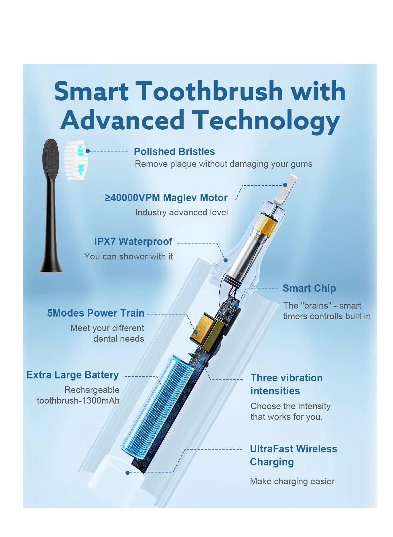 Electric Toothbrush - Rechargeable Sonic 5 Modes