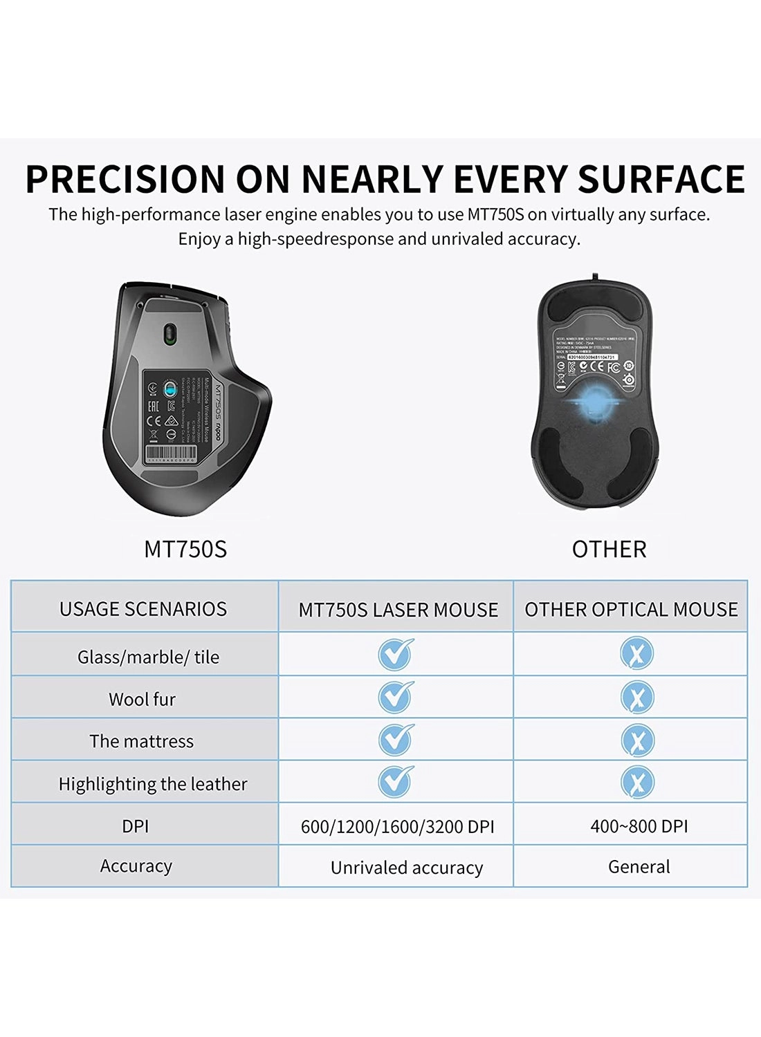 MT750s Multimode Mouse - Wireless