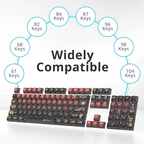 Punk Pudding Keycaps - US Layout