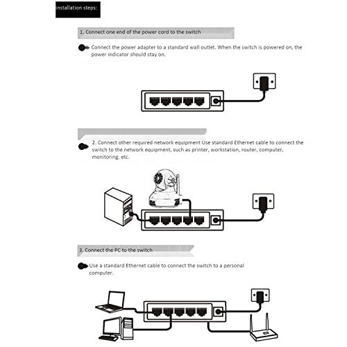 Ethernet Switch 5-ports