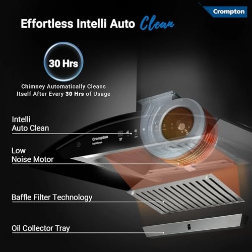 Intelli Sense - 1439 Cubic Meters Per Hour 86.5 cm