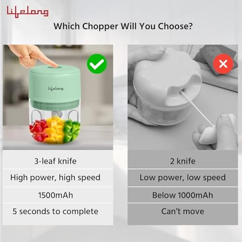 Electric Chopper - 250 ml USB Rechargeable