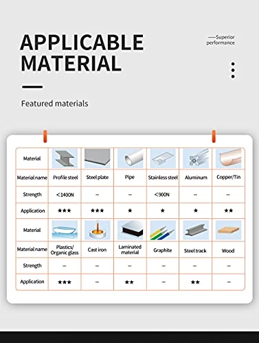 Annular Cutter Set - High Speed Steel (HSS) 6pcs 9/16'' 5/8'' 11/16'' 13/16'' 15/16'' 1-1/16''