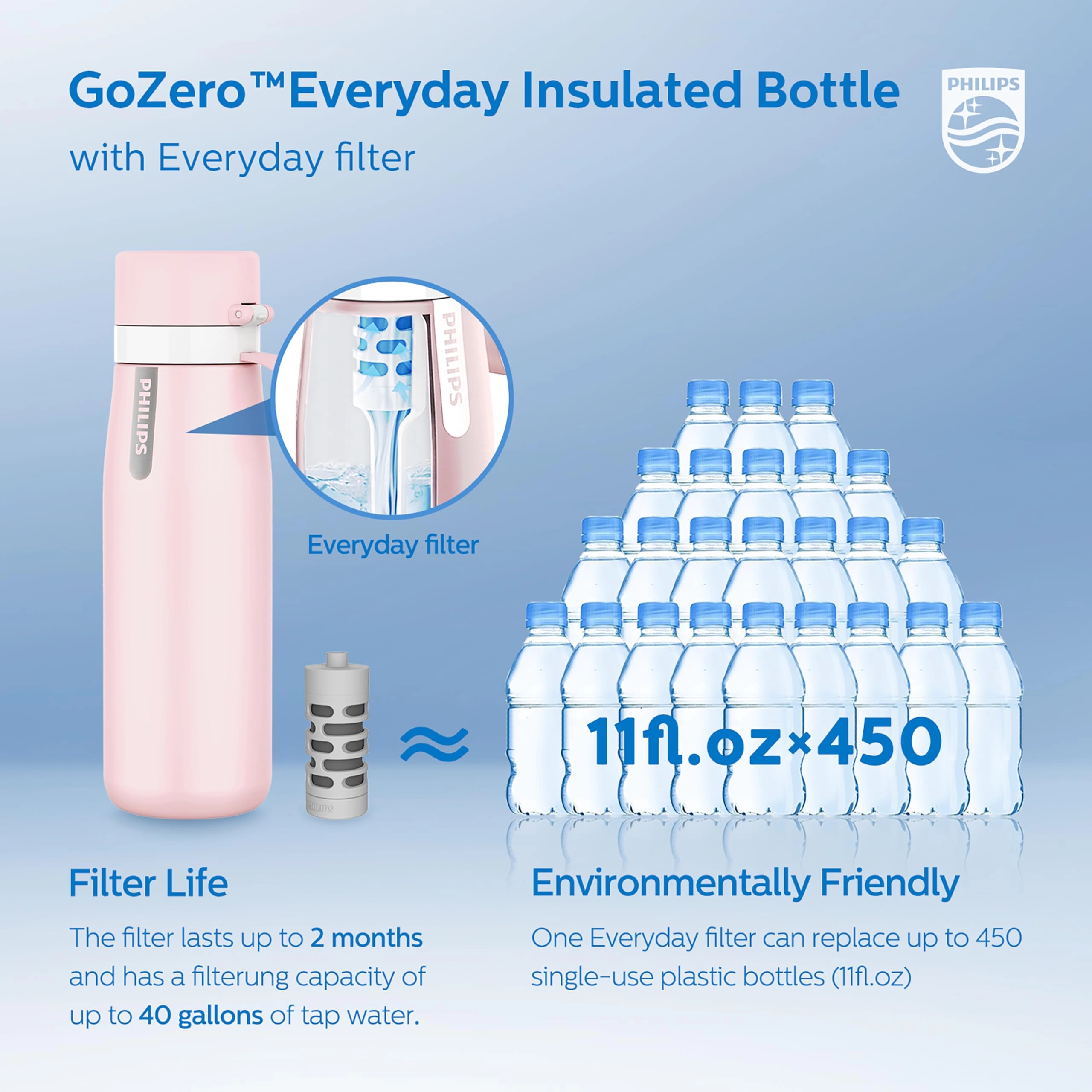 GoZero Everyday Water Bottle - Water Filter