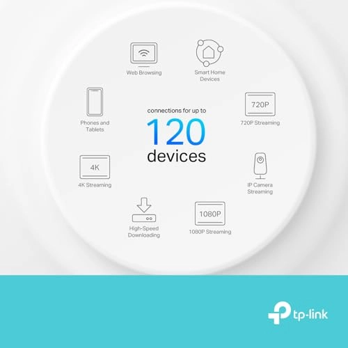 Deco X10 - AX1500 Wi-Fi 6 Pack of 3