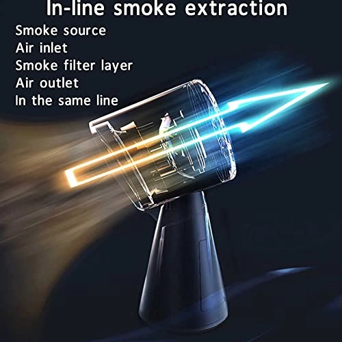 Desktop range hood - 3200RPM