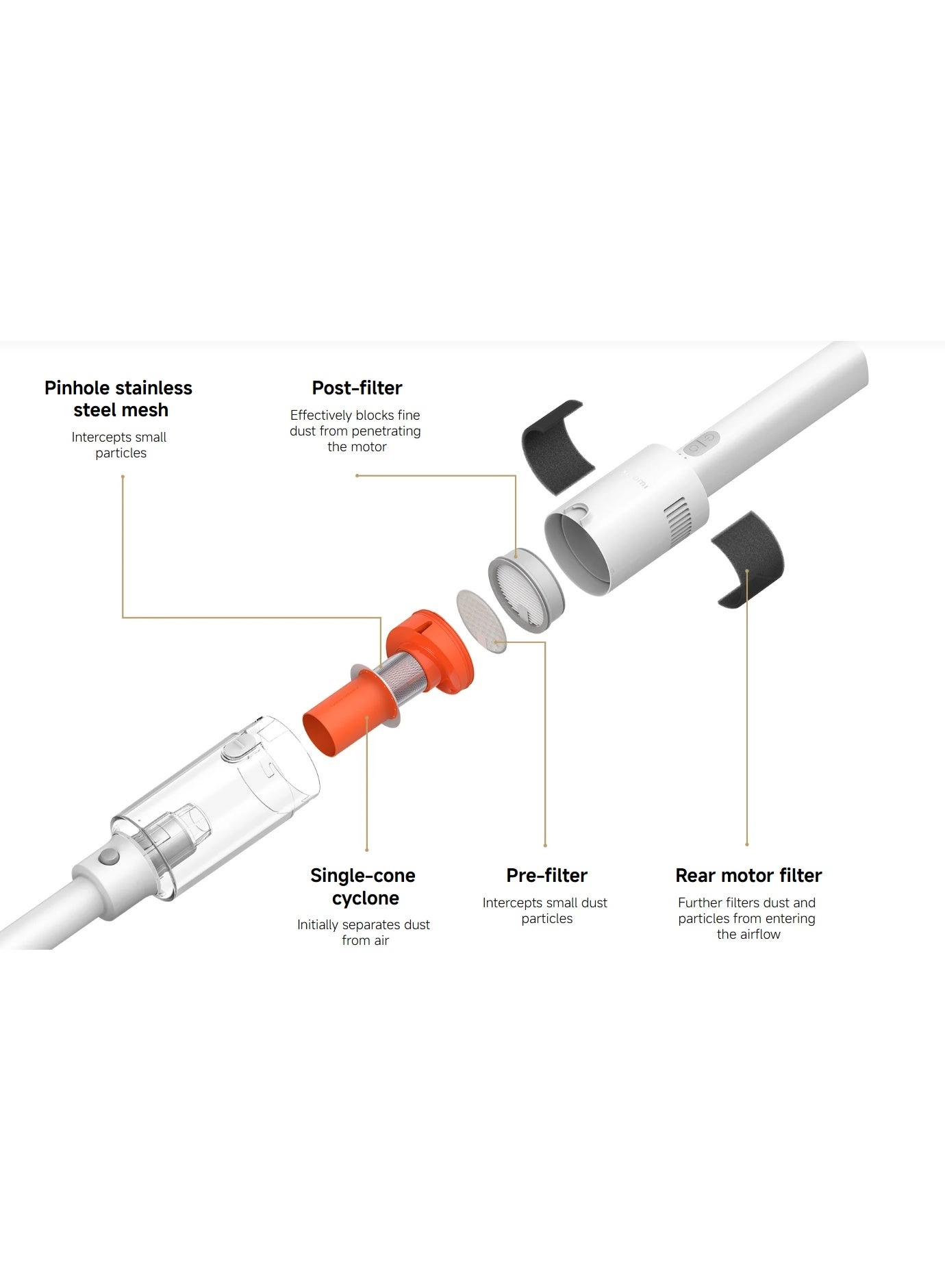 Vacuum Cleaner (P30)