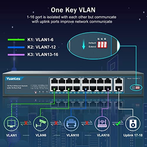 Ethernet Switch 18-ports