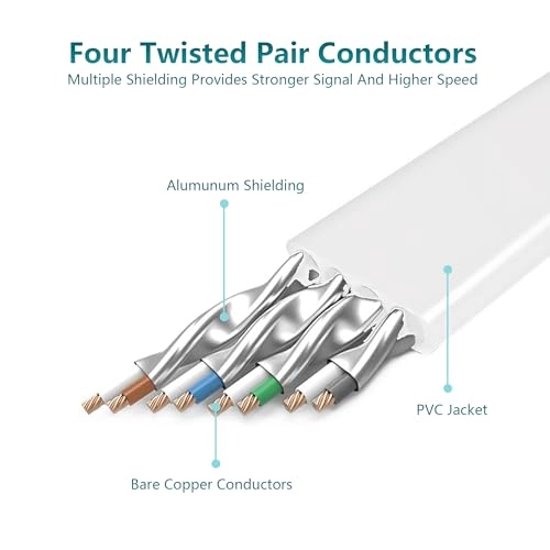 Cat7 Ethernet Cable - 25ft
