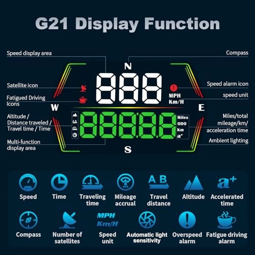 Universal Car HUD - GPS Speedometer HD Display