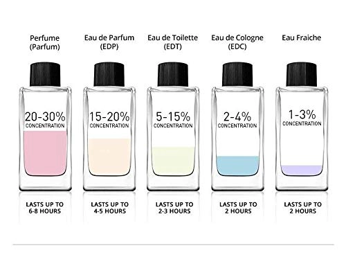 Voyage - Eau de Toilette 200 ml
