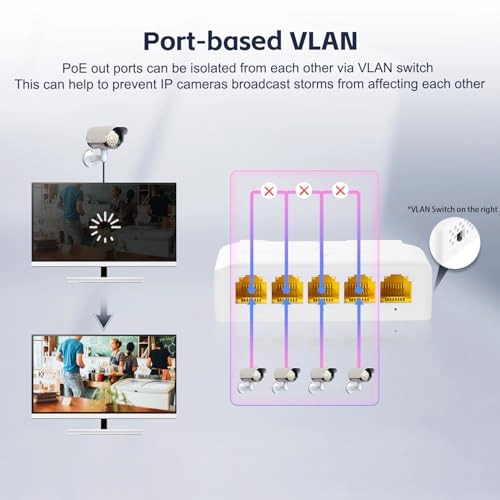 5 Port PoE Extender - 44-57 Vdc 90W/60W/30W 4 PoE out