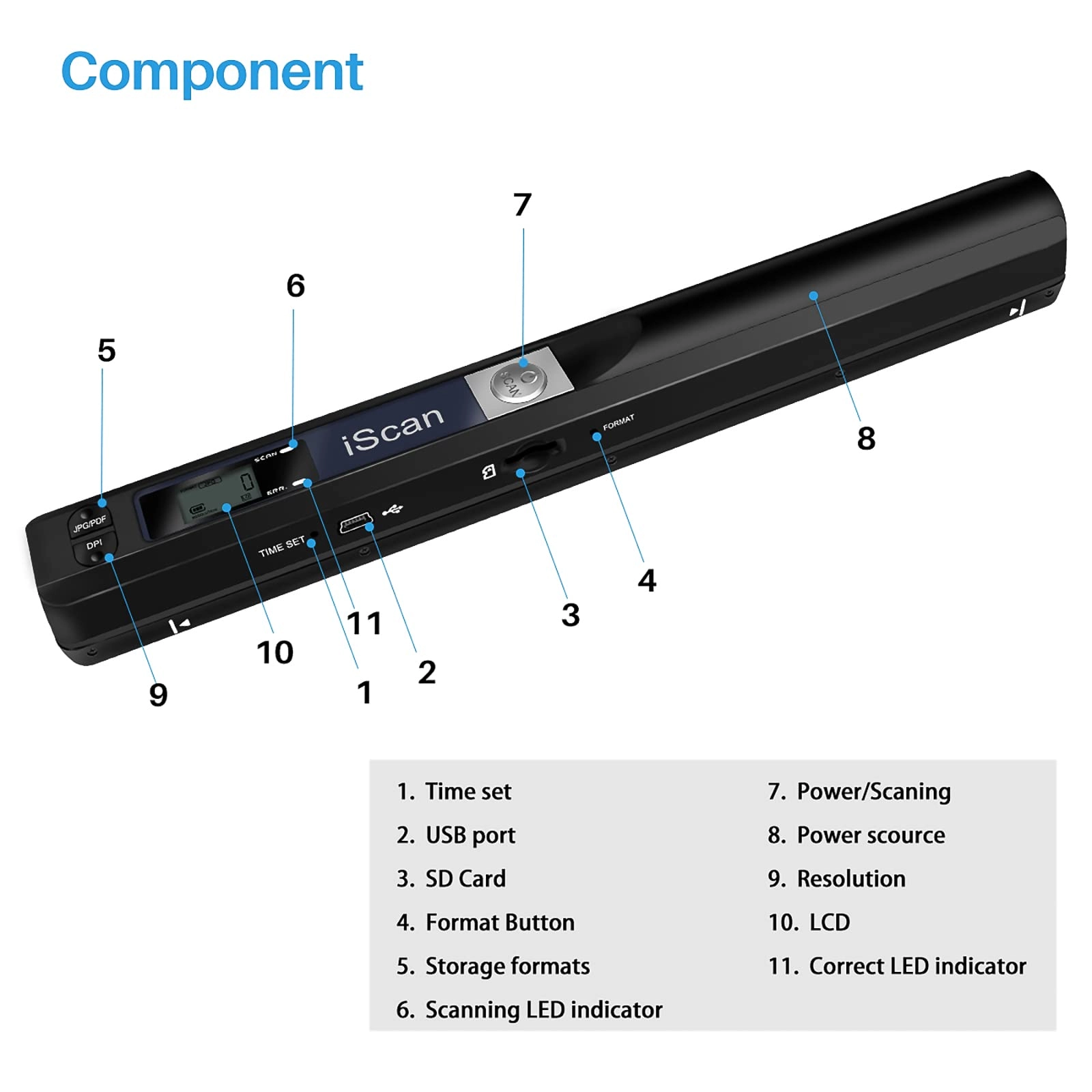 Portable Document Scanner