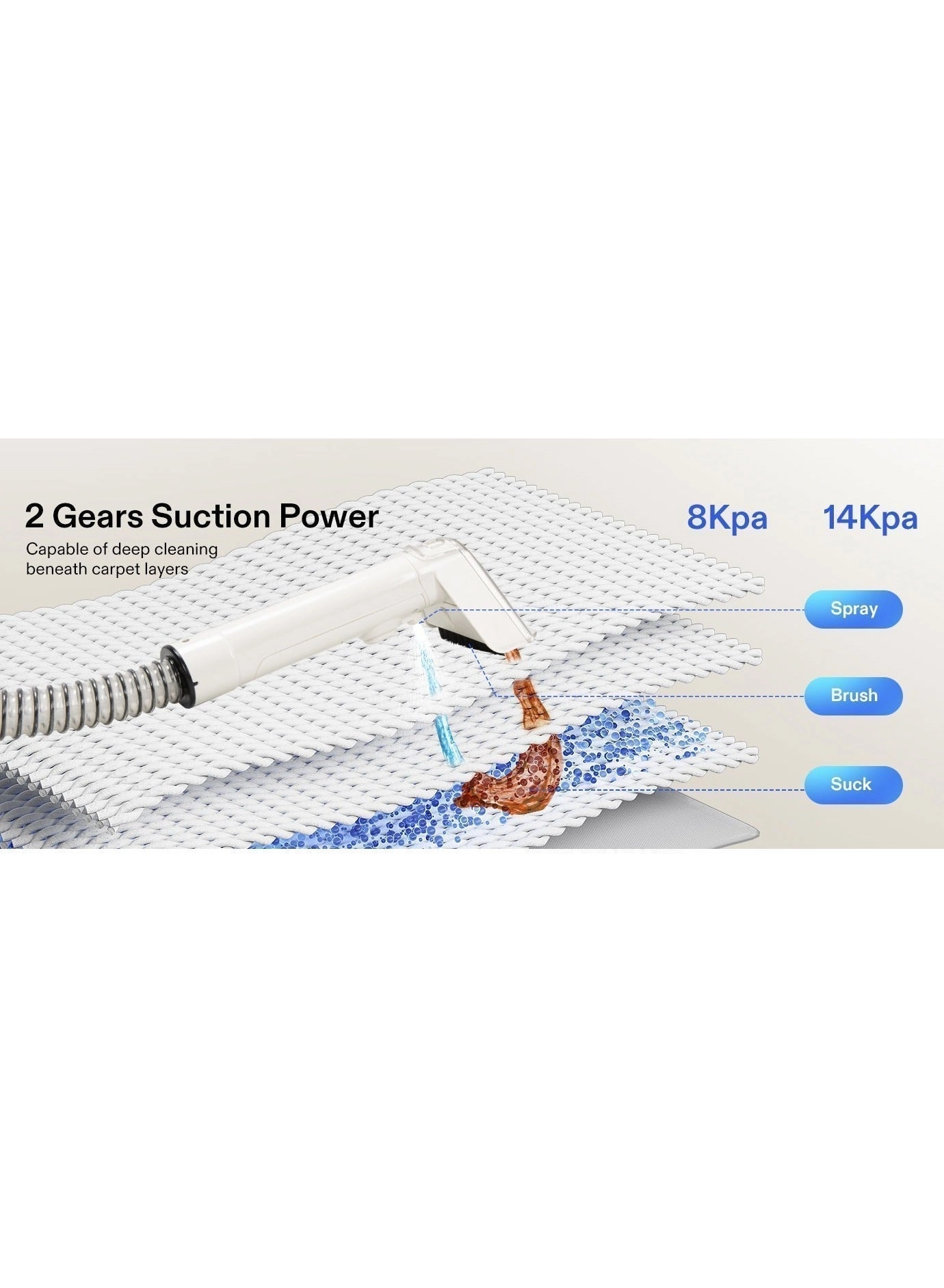 PR630 - Self-Clean Technology 500W