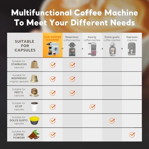 4 in 1 - NES/DG/K Cup Ground Touch Control