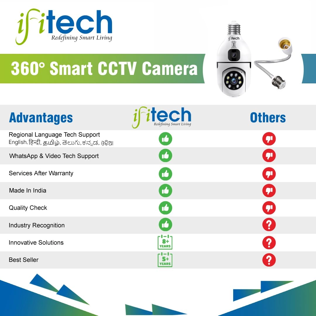 4MP Dual Lens Camera
