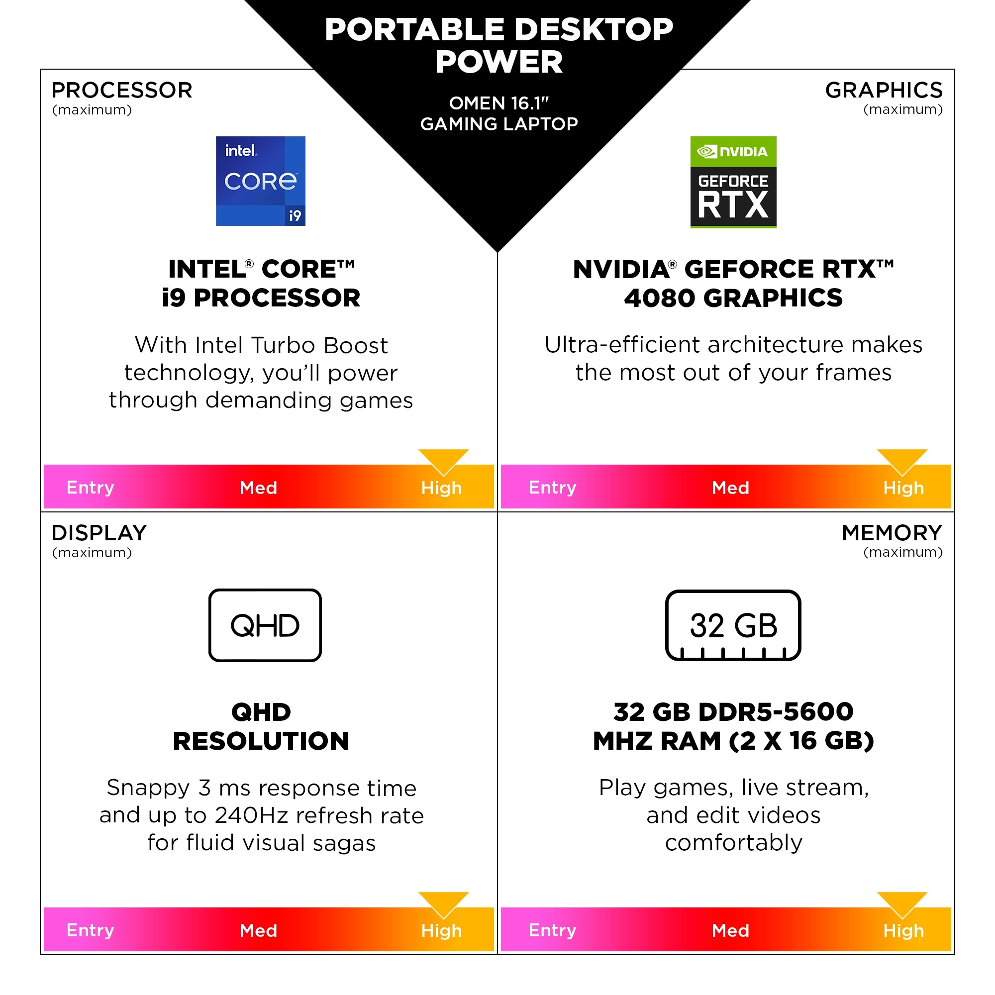 OMEN 16 16-n0004ne - 16.1'' Ryzen 9-6900HX 32GB 1TB SSD